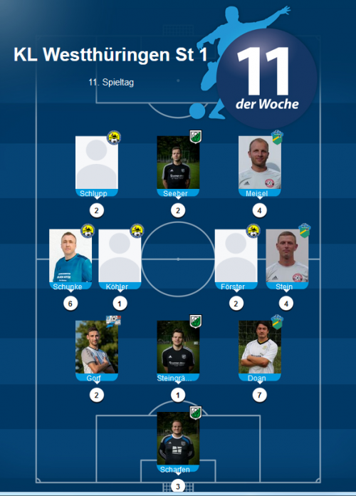 Gleich 3 LSV´ler in Elf der Woche