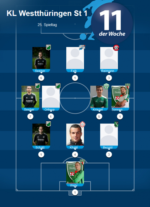 Erneut 4 mal LSV in der Elf der Woche!